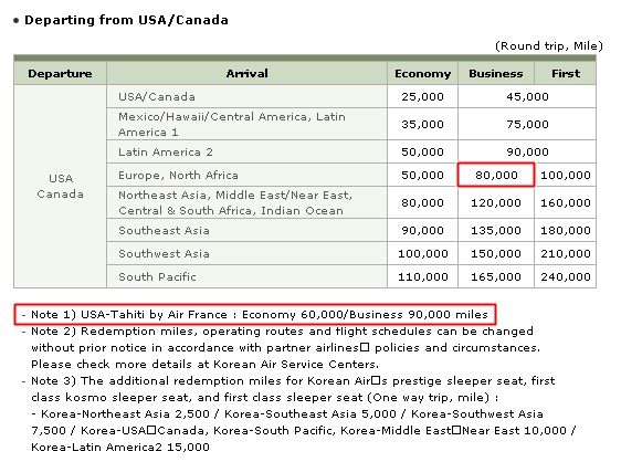 Should You Use Chase Ultimate Rewards Points to Book Korean Air Skypass